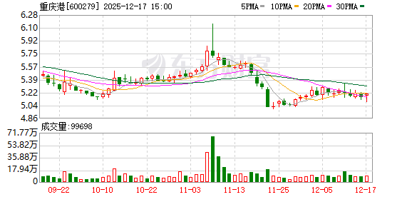 重庆港：中国物流集团和重庆物流集团战略整合或将导致重庆港控股股东和实际控制人发生变更-313啦实用网