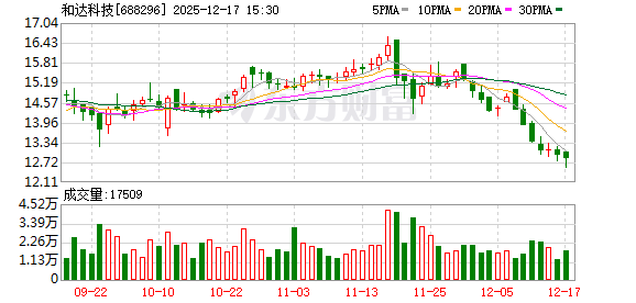 和达科技:产品没有出口至欧盟国家-313啦实用网