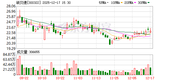 硕贝德：公司及控股子公司无逾期对外担保-313啦实用网