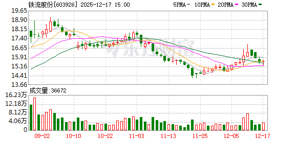 铁流股份：公司在模具开发、高精密加工及热处理方面拥有核心技术优势-313啦实用网