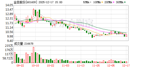 金田股份：公司在特高压领域有较好的客户基础及技术储备-313啦实用网
