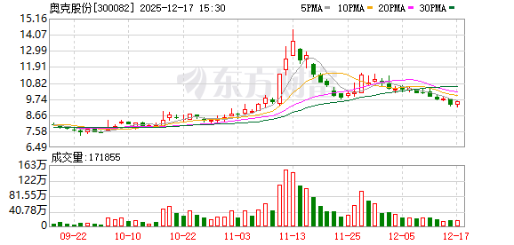 奥克股份:公司乙二醇丁醚规划产能8万吨/年-313啦实用网