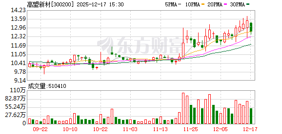 高盟新材:公司有胶粘剂产品已经应用到航空航天领域-313啦实用网