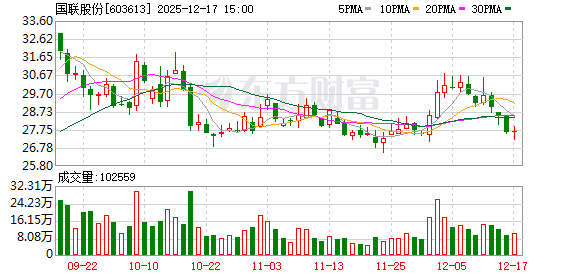 国联股份:公司会在定期报告中披露对应时点的股东信息-313啦实用网