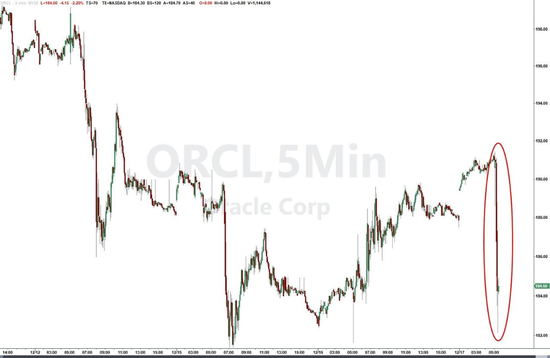 甲骨文百亿美元数据中心融资受阻,Blue Owl退出,公司称交易仍按计划进行-313啦实用网