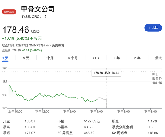 甲骨文百亿美元数据中心融资受阻,Blue Owl退出,公司称交易仍按计划进行