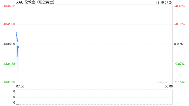 金价冲破历史之巅:“黄金+”如何成为个人投资的“理性之锚”