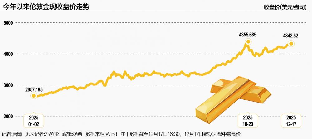 金价冲破历史之巅:“黄金+”如何成为个人投资的“理性之锚”