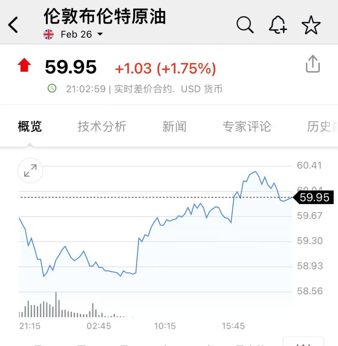 特朗普:全面封锁!油价拉升!-313啦实用网