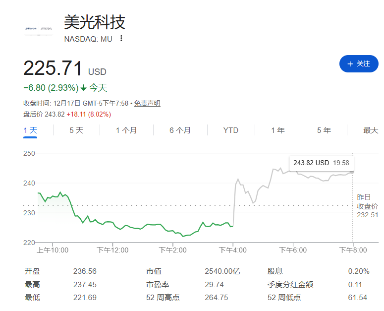 美光电话会:“好日子还在后头!”CEO直言2026年HBM已售罄,正签署“前所未有”长期合同-313啦实用网