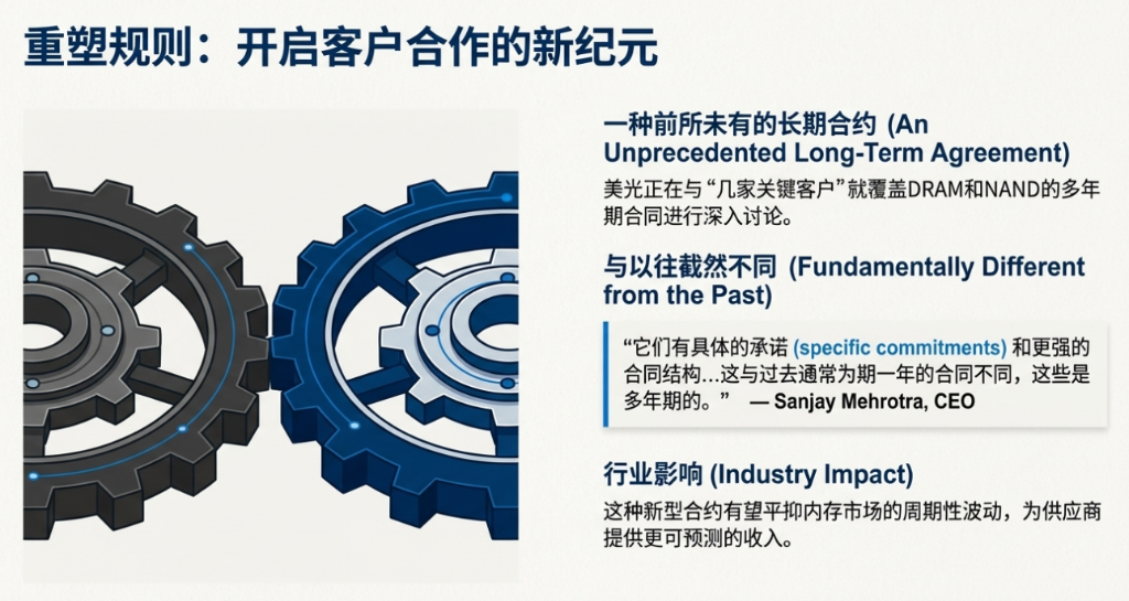 美光电话会:“好日子还在后头!”CEO直言2026年HBM已售罄,正签署“前所未有”长期合同
