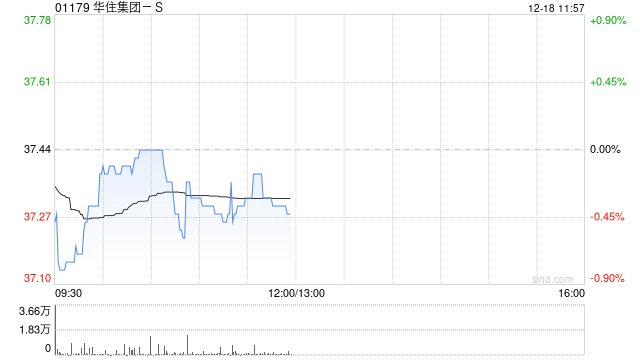 国信证券:维持华住集团-S“优于大市”评级 本土酒店领军者的价值重构进行时-313啦实用网