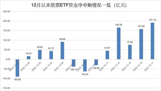神秘资金出手!股票ETF昨日“吸金”超191亿元-313啦实用网