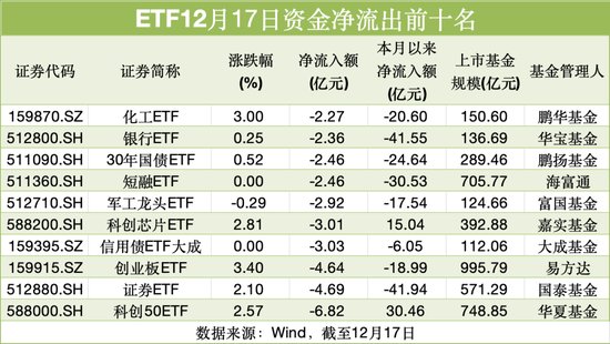 神秘资金出手!股票ETF昨日“吸金”超191亿元