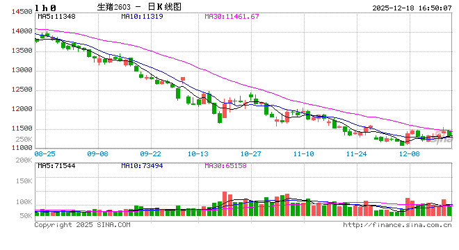 确定欧盟猪肉反倾销事实,对2026年中国猪肉进口量影响几何?