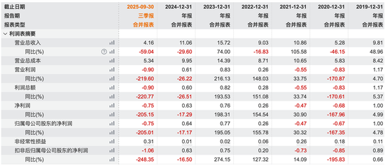 暴涨10倍的光伏“妖股”，罗博特科冲刺A+H股背后的业绩困局-313啦实用网