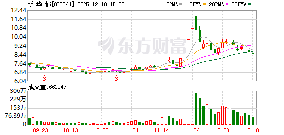 新华都：公司通过矩阵式营销方法提升产品在消费者心智中的影响力，深化与头部品牌的合作-313啦实用网