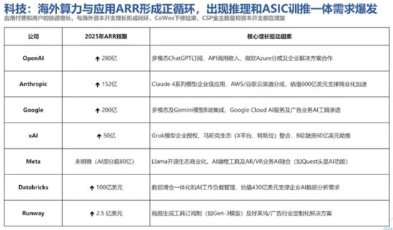10年回报260%,百亿基金经理华安胡宜斌:可以用一点来证伪AI已泡沫化
