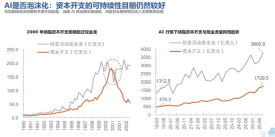 10年回报260%,百亿基金经理华安胡宜斌:可以用一点来证伪AI已泡沫化