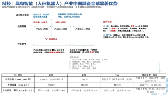 10年回报260%,百亿基金经理华安胡宜斌:可以用一点来证伪AI已泡沫化