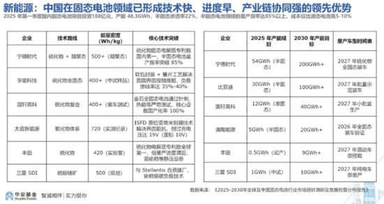 10年回报260%,百亿基金经理华安胡宜斌:可以用一点来证伪AI已泡沫化