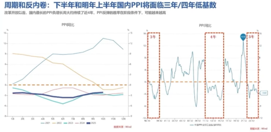 10年回报260%,百亿基金经理华安胡宜斌:可以用一点来证伪AI已泡沫化
