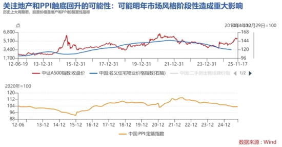 10年回报260%,百亿基金经理华安胡宜斌:可以用一点来证伪AI已泡沫化