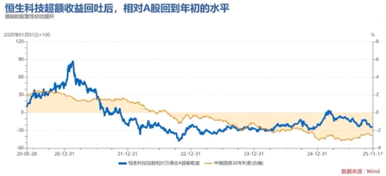 10年回报260%,百亿基金经理华安胡宜斌:可以用一点来证伪AI已泡沫化