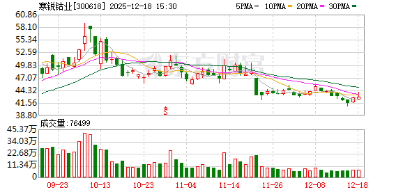 寒锐钴业:截至2025年12月10日公司股东人数为62196户-313啦实用网