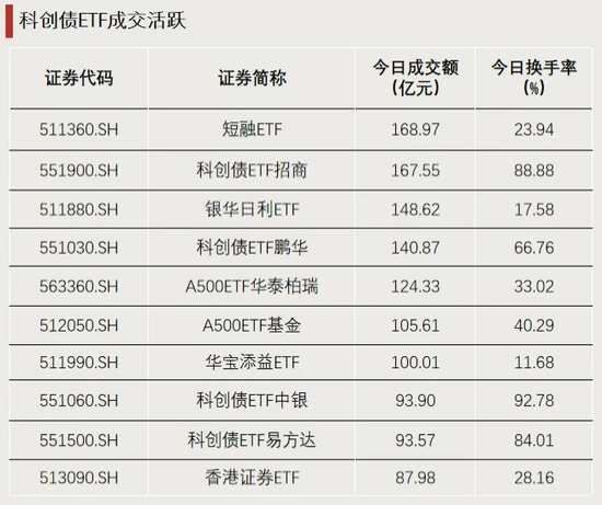 资金,放量涌入!