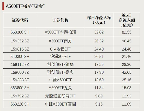 资金,放量涌入!