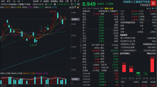 把握回调加仓机会？高“光”159363获资金爆买！机构称AI算力供不应求，光模块“卖铲人”逻辑持续强化-313啦实用网