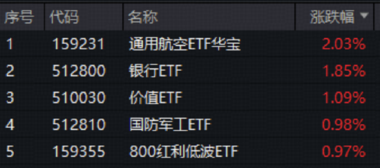 “春季躁动”值得期待吗?商业航天再爆发,国防军工ETF盘中涨逾2.1%!创业板人工智能ETF获2亿份净申购-313啦实用网