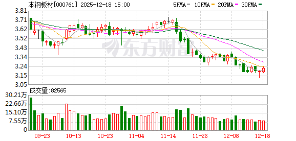 本钢板材:公司以用户结构最优、生产模式最优的原则推进极致生产-313啦实用网