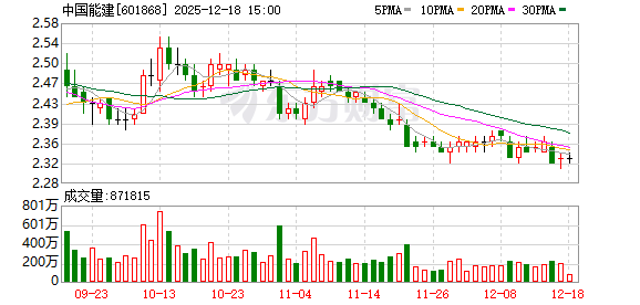 中国能建：公司庆阳算力中心积极与国内有关AI公司开展对接和交流-313啦实用网