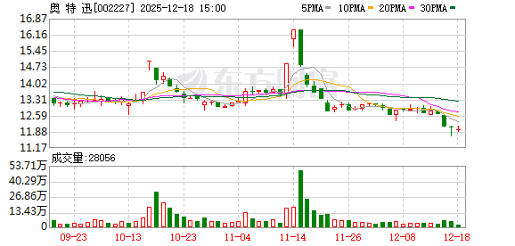 奥特迅:2025年第三次临时股东会决议-313啦实用网