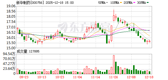 新华制药:淄博新华大药店连锁有限公司是新华制药旗下药店-313啦实用网