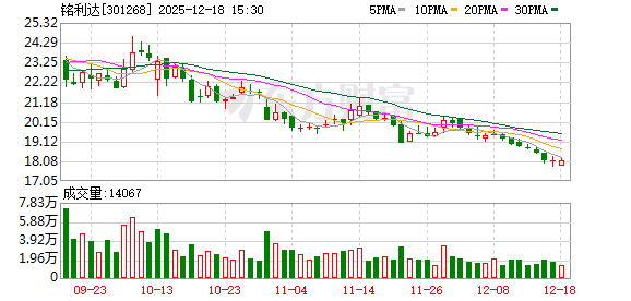 铭利达:公司的产品理论上可以应用于商业航天领域-313啦实用网