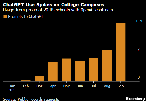 OpenAI与美国高校密集合作-313啦实用网