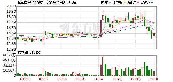 中孚信息：公司不存在逾期担保-313啦实用网
