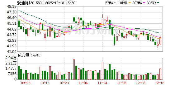 爱迪特:2025年上半年已为7246人次儿童提供专业免费的口腔涂氟服务-313啦实用网