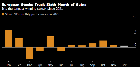 欧洲股市收于纪录新高 受美国通胀数据提振-313啦实用网