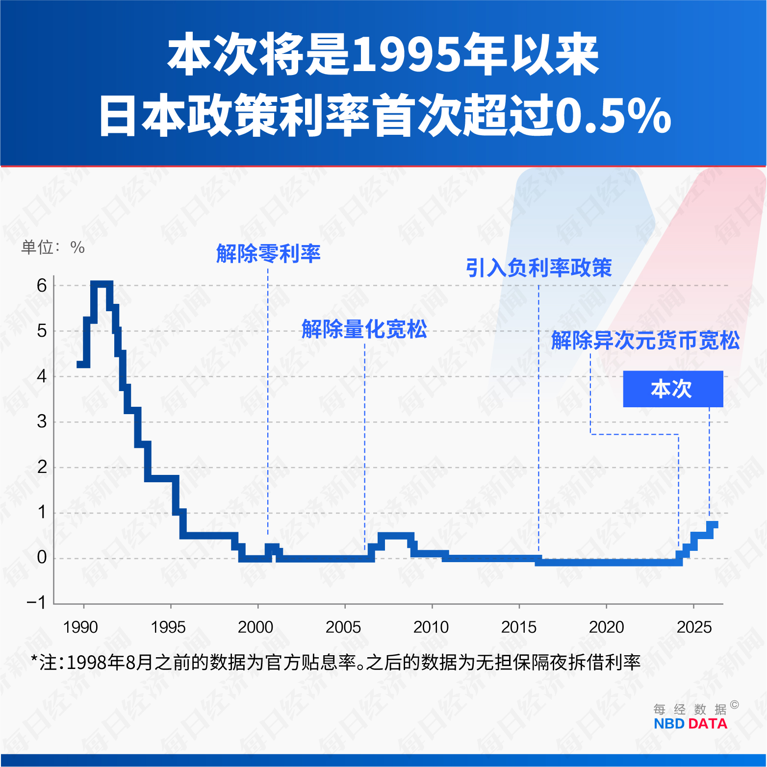 危险的一跃！日本加息，告别30年超宽松，“渡边太太”提前撤离，“紧货币”撞上“宽财政”敲响衰退警钟-313啦实用网