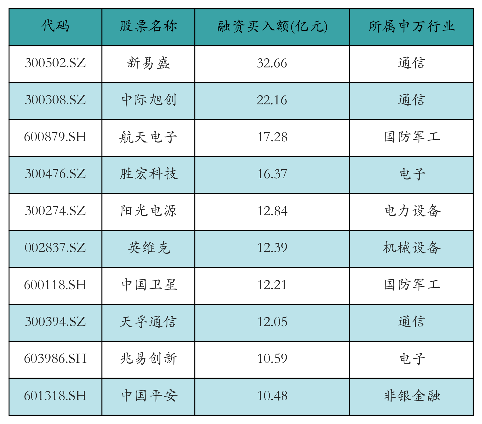 融资资金继续“加仓”新易盛、中际旭创丨资金流向日报-313啦实用网