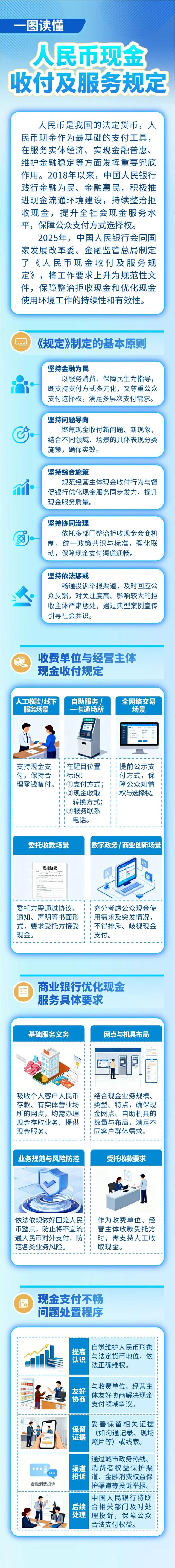 一图读懂 | 人民币现金收付及服务规定-313啦实用网