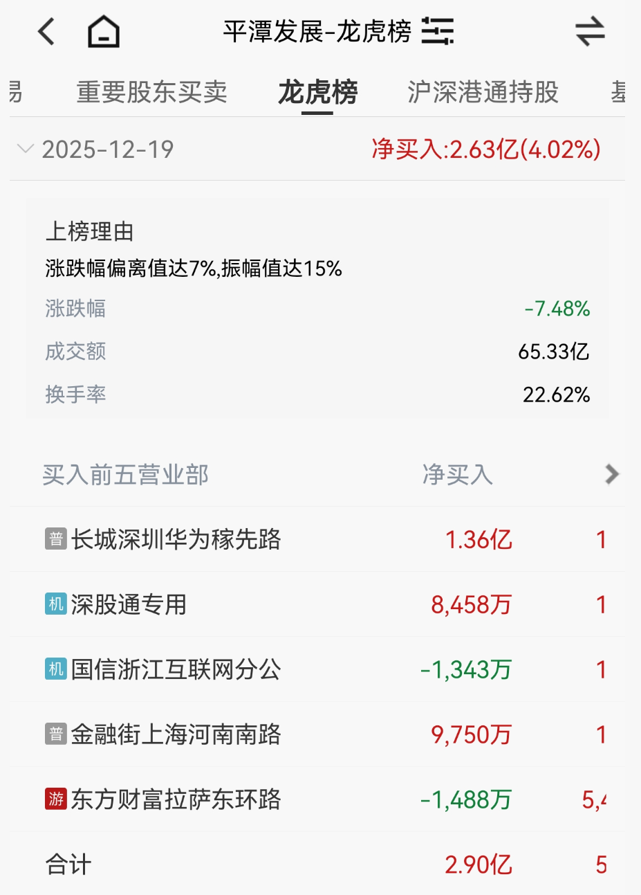 热搜爆了！网友：炒股千万别用曲面屏！