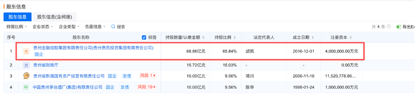 开业三天后，贵州农商联合银行“收编” 21家省内农信机构-313啦实用网