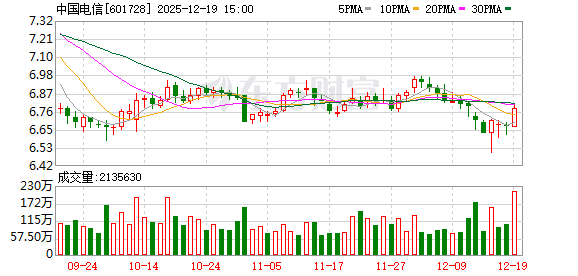上海电信：WiFi速率不达标原因多样 公司将进行免费、专业的网络检测和维修服务-313啦实用网