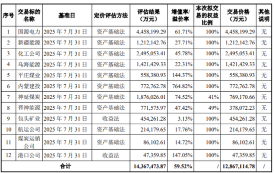 A股深夜重磅！千亿级大并购来了