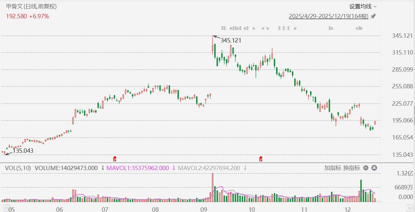 美股异动丨甲骨文大涨超8%，与OpenAI在密歇根州数据中心电力供应获批-313啦实用网